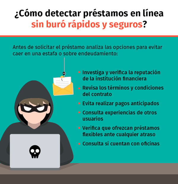 Detectar préstamos en línea sin buró, seguros