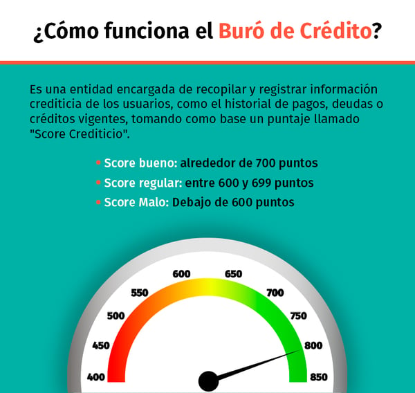 como-funciona-buro-de-credito-Autopresta