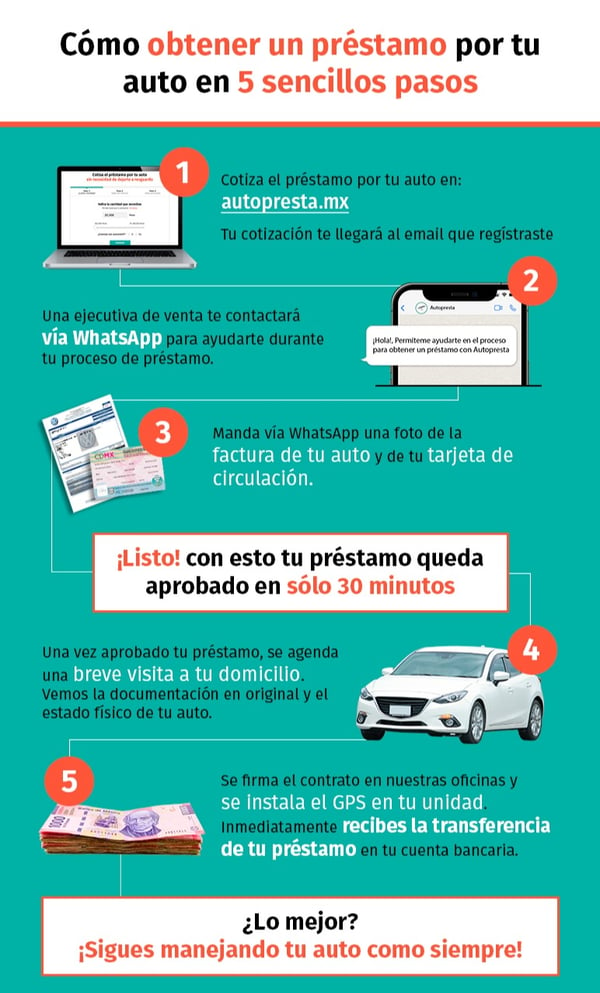 InfografiaAjustadaParaHubPasosAutopresta-Jul22