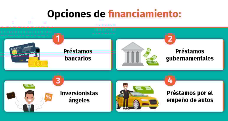 Opciones de financiamiento: Préstamos bancarios Préstamos gubernamentales Inversionistas ángeles Préstamos por el empeño de autos