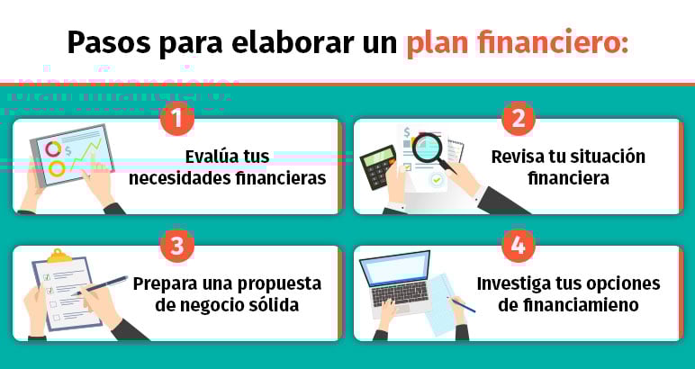 Pasos para elaborar un plan de financiamiento para tu negocio