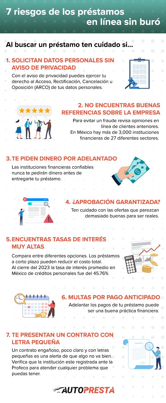 7 riesgos de los préstamos en línea sin buró de crédito