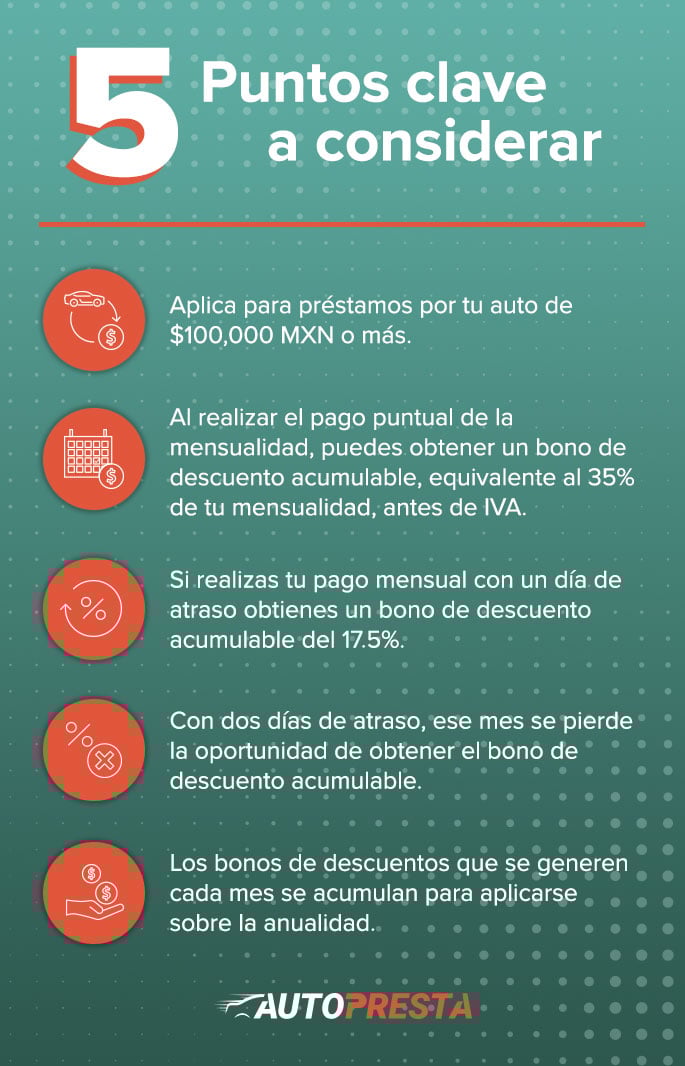 Puntos clave para pagar menos con los bonos de descuento de Autopresta