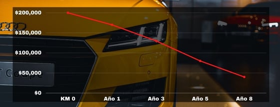 depreciacion-automovil-autopresta