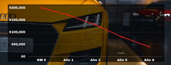 depreciacion-automovil-autopresta